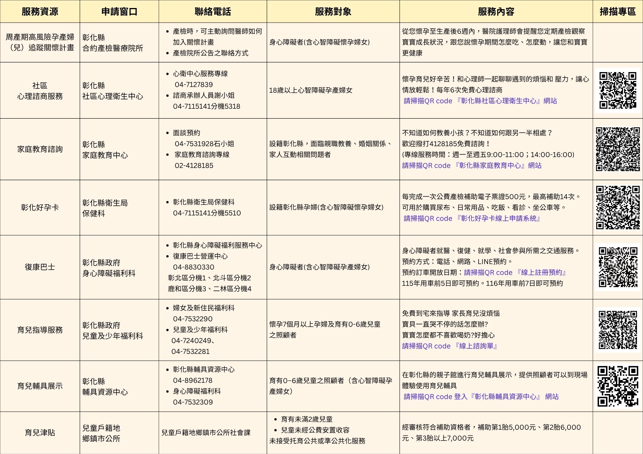 【業務宣導】心智障礙孕產婦女，彰化陪妳安心孕育宣傳圖片
